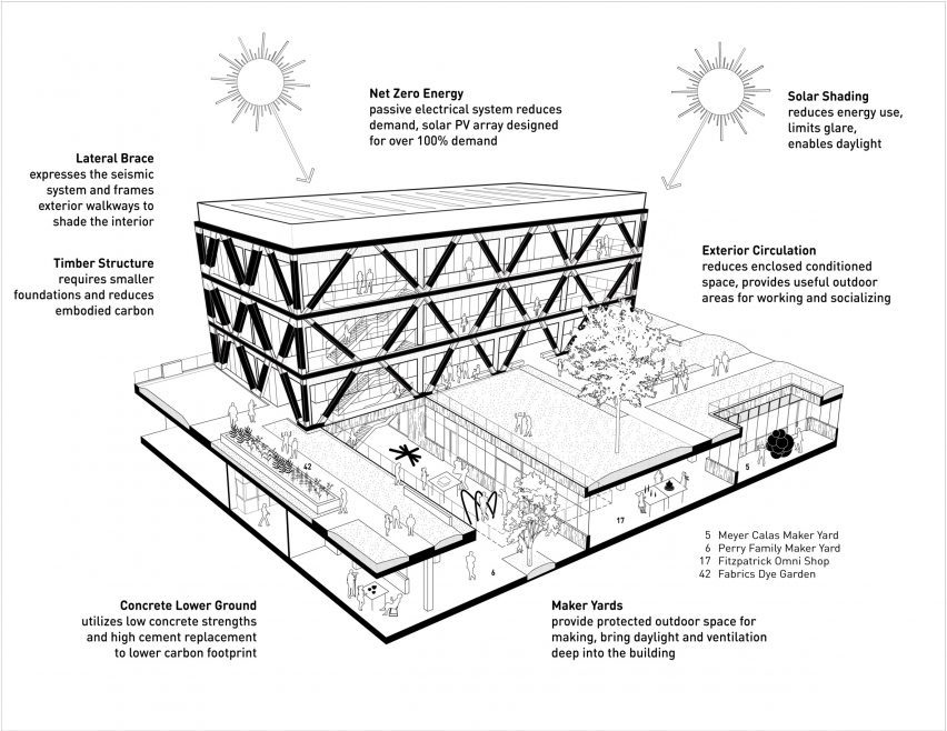 Architectural drawing