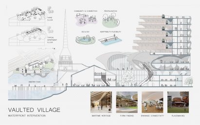 An architectural plan for a waterfront building showing visualisations and illustrations in tones of grey, beige, pink, blue and green, against a white backdrop. There is black text labelling the various images, with the words 'Vaulted Village' in larger text in the bottom left of the image.