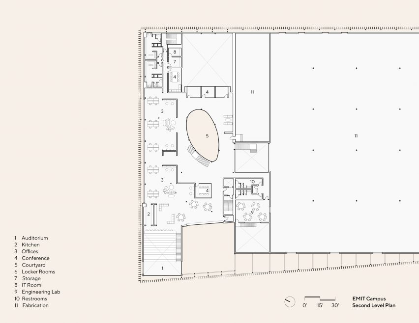 Second level
