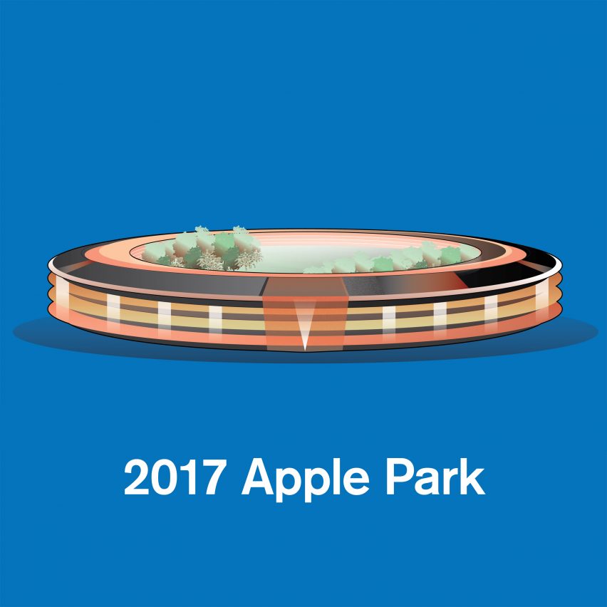 Apple Park by Foster + Partners