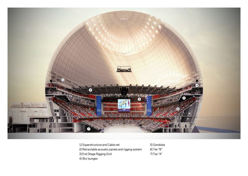 Sectional perspective illustating Avicii Arena renovation