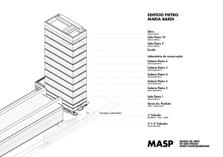 MASP extension