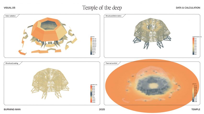 Burning Man 2025 temple design