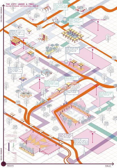 Map of the Malaga Trade Fair