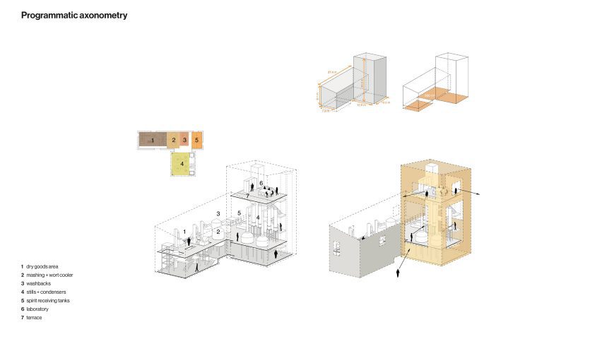 Layout diagram
