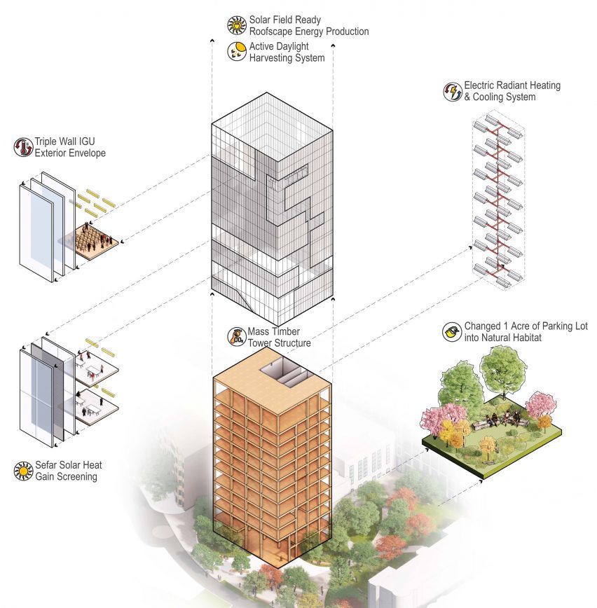 Renderings of a mass timber skyscraper