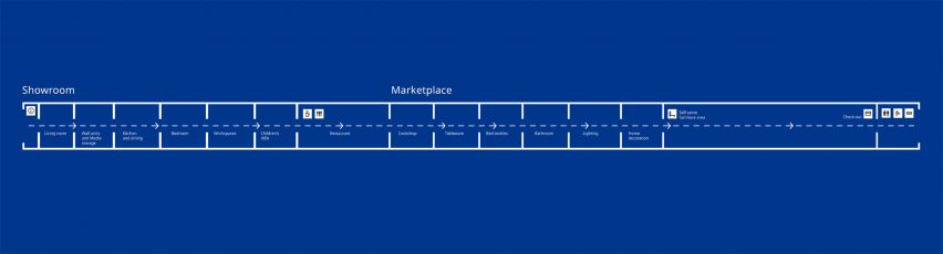 Floorplan of IKEA's proposed linear store