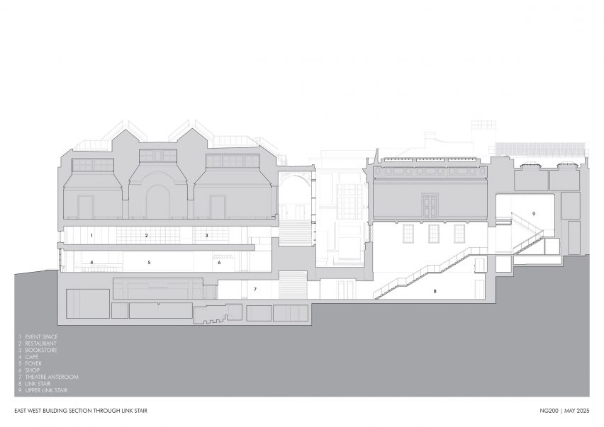 Section of the Sainsbury Wing by Selldorf Architects