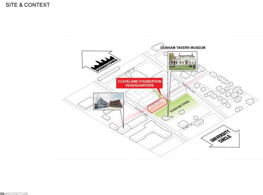 Site plan