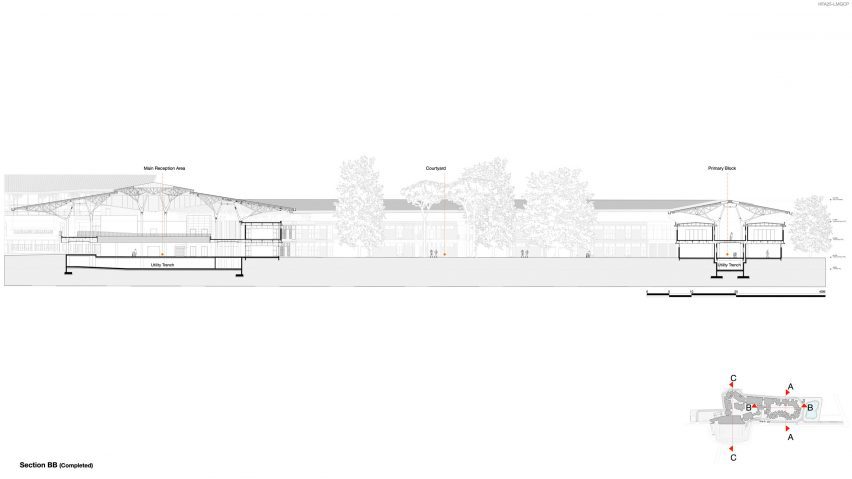 Section of Shiv Nader School by Vastushilpa Sangath