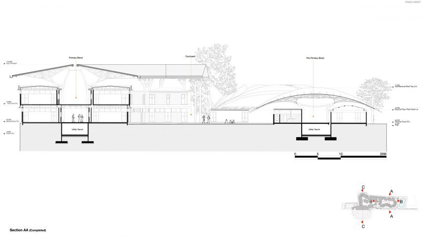 Section of Shiv Nader School by Vastushilpa Sangath