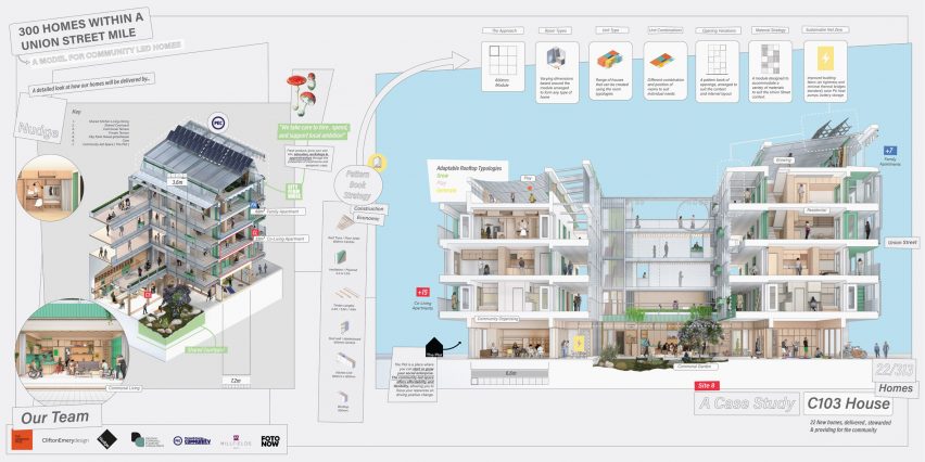 300 Homes within a Union Street Mile,