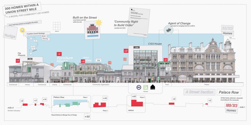 300 Homes within a Union Street Mile,