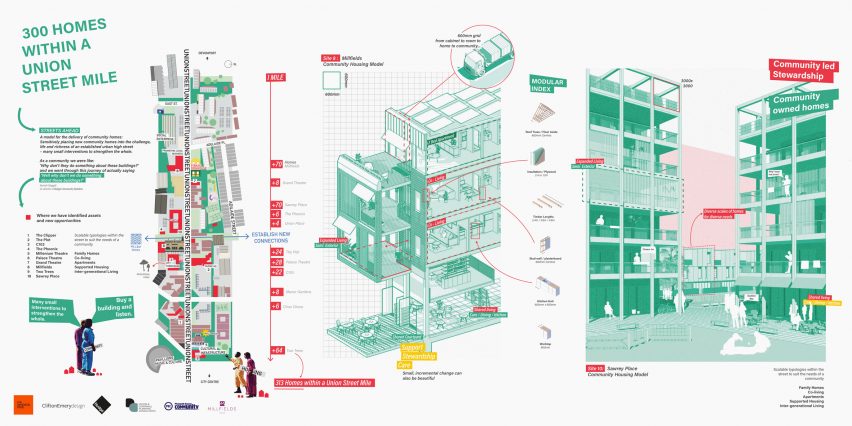 300 Homes within a Union Street Mile,