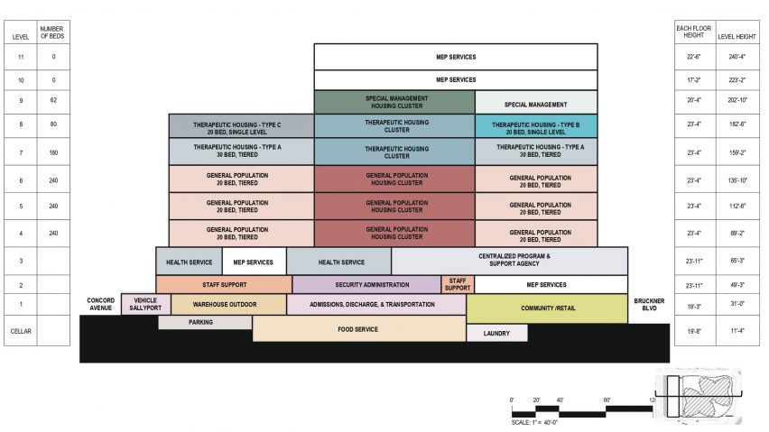 Section diagram