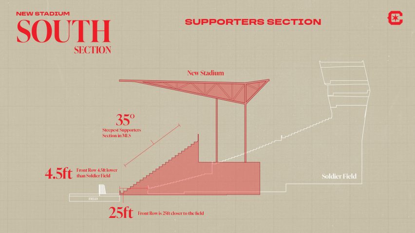 Fire FC Gensler Rendering