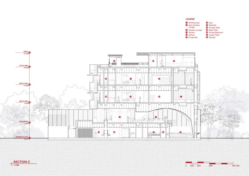 Section of Sagehaus Office Garden by RAD+ar
