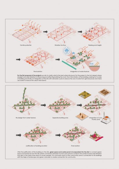 an architectural diagram in tones of red, beige and green