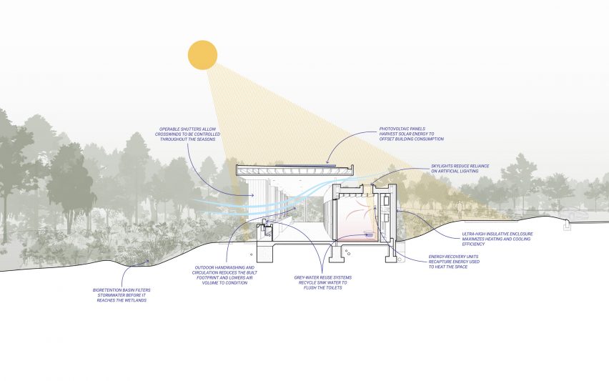 An architectural diagram