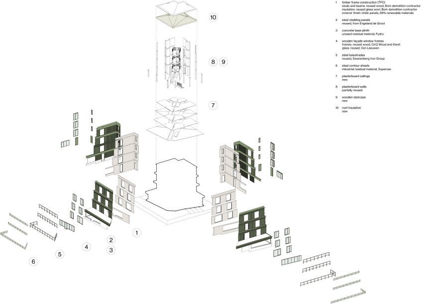 Plans for Dutch housing