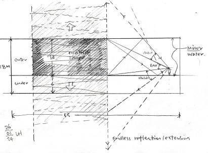 Concept drawing for Task Eternal by Open Architecture