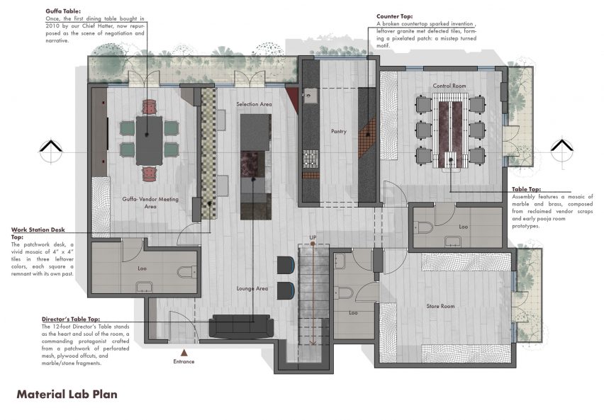Multitude of Sins material lab plan