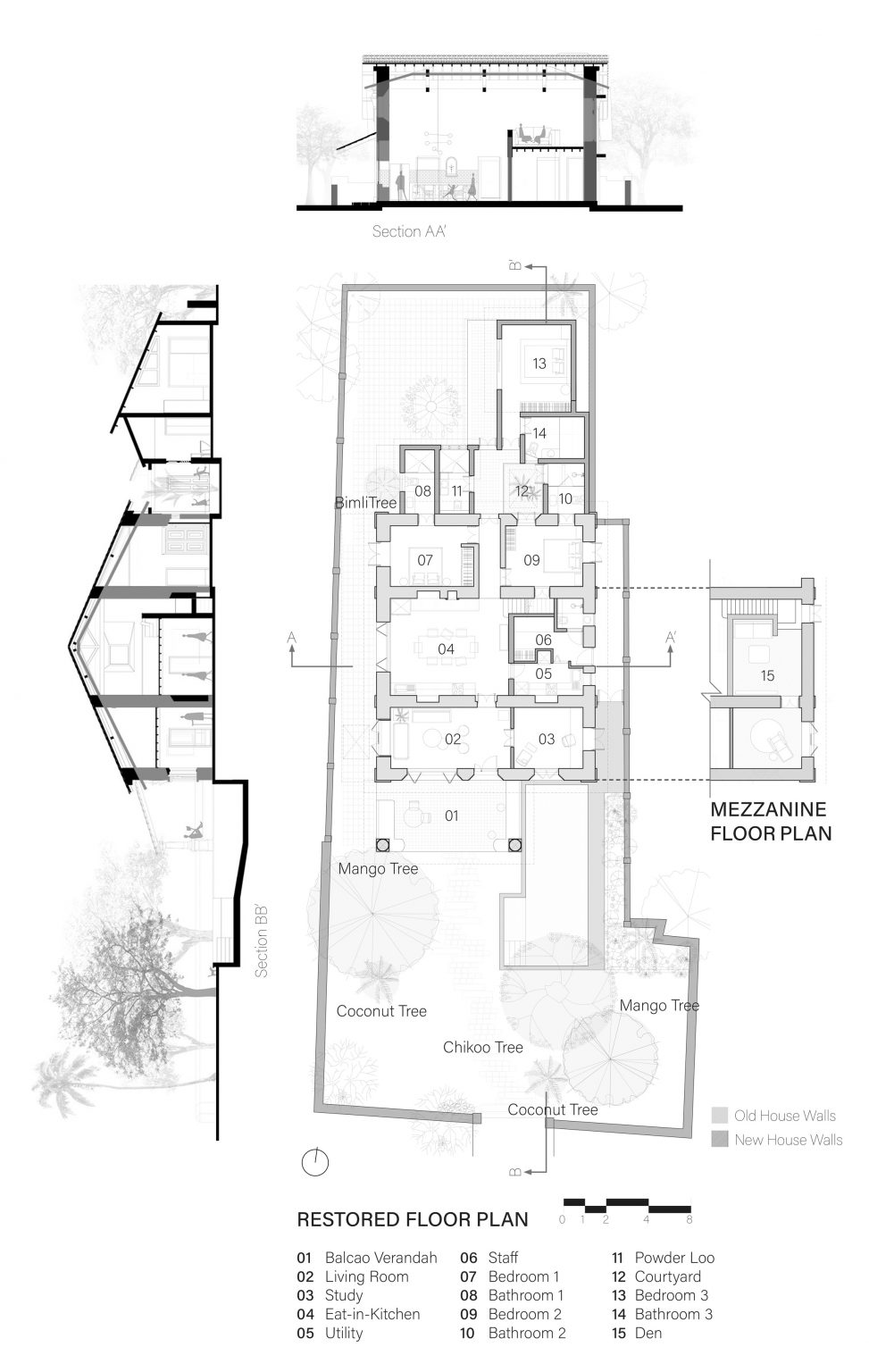 Toybox, Goa by Grounded drawings