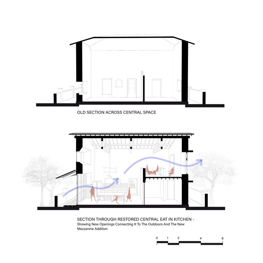Toybox, Goa by Grounded drawings