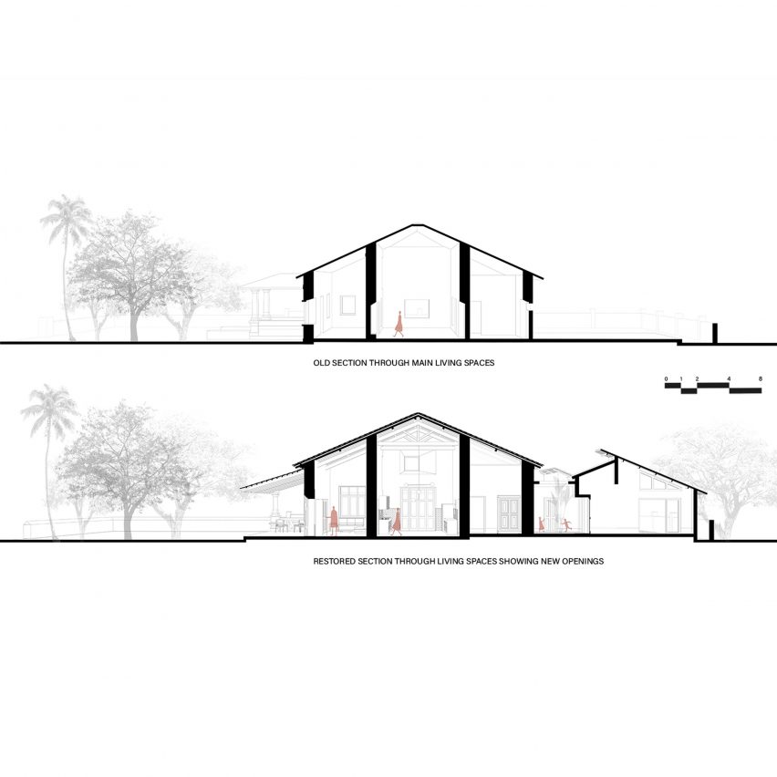 Toybox, Goa by Grounded drawings