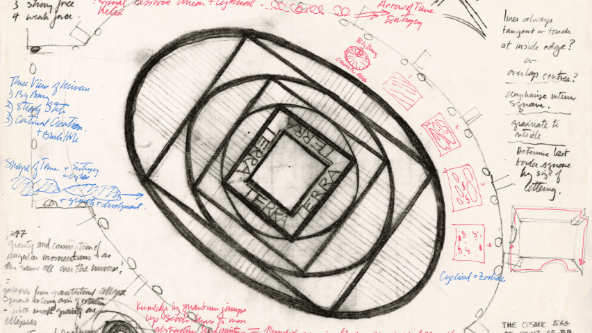 Sketch showing a Cosmic Oval with annotation around the drawing