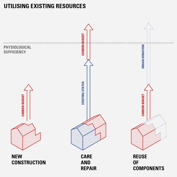 a diagram representing an architectural system
