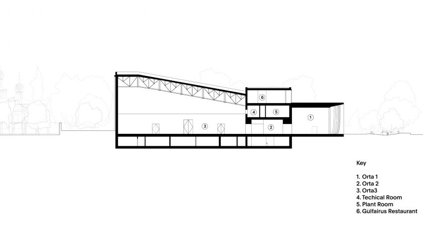 Section of Tselinny Center of Contemporary Culture by Asif Khan