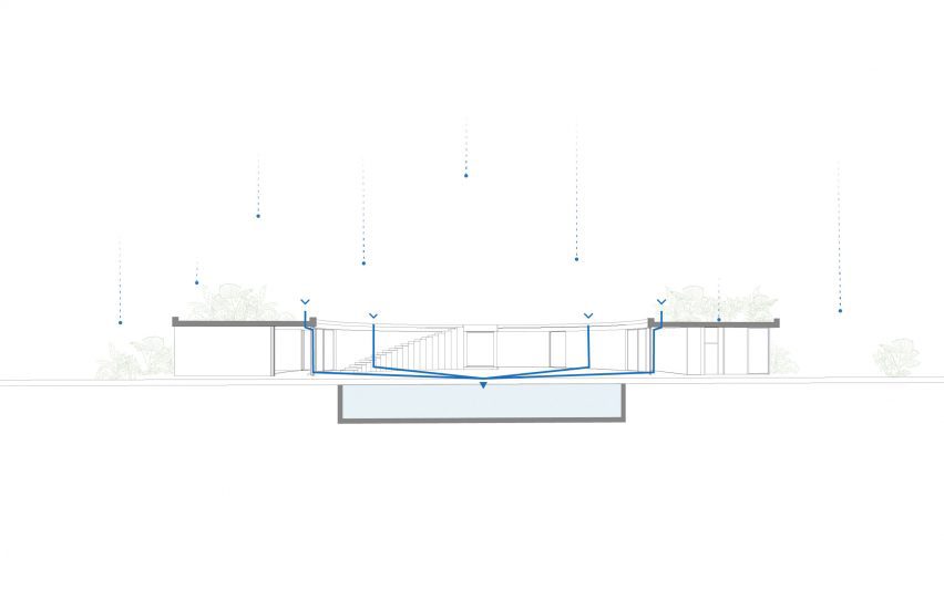Canales Circular house