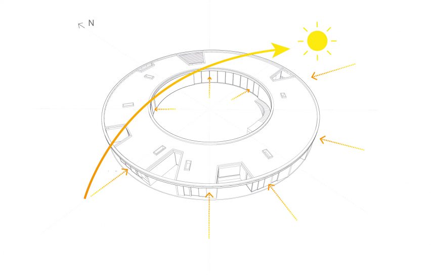 Canales Circular house