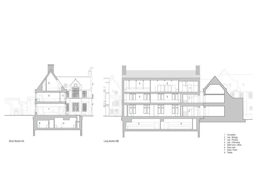 Section of The Rausing Science Centre for The King's School in Canterbury by Walters & Cohen
