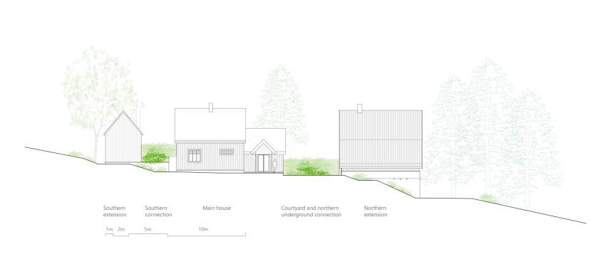 Chr Tomters veg side elevation