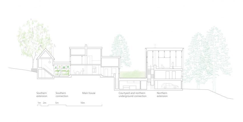 Chr Tomters veg house extension