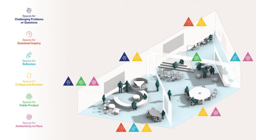 AMMA Oceana Innovation Hub