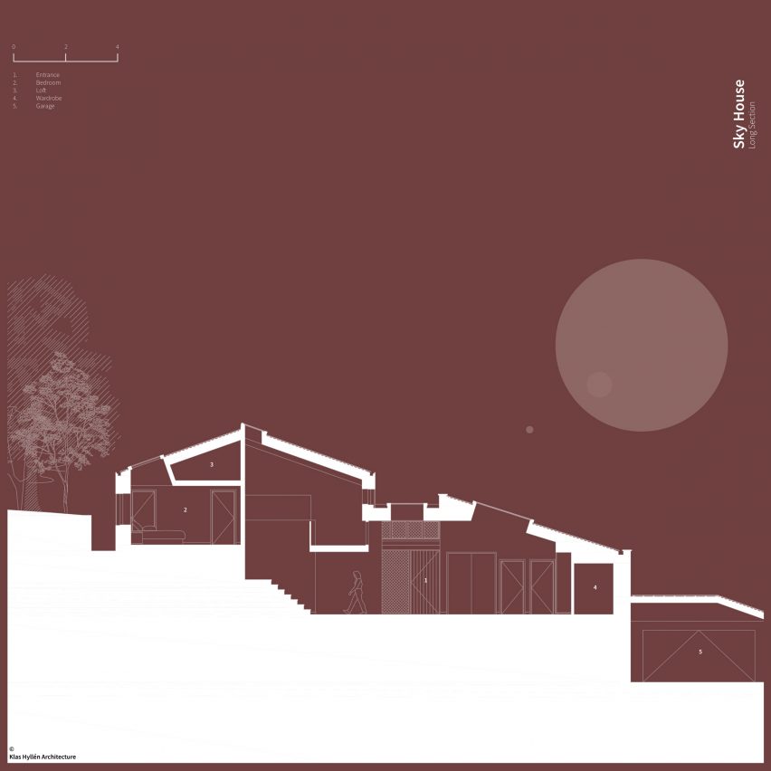 Long section of Sky House by Klas Hyllén Architecture
