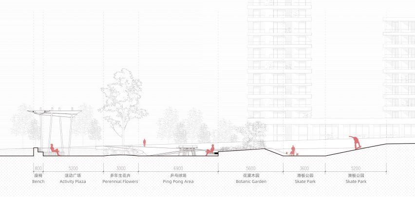 Huachiao Vibrant Sports Park section by SoBA Architects
