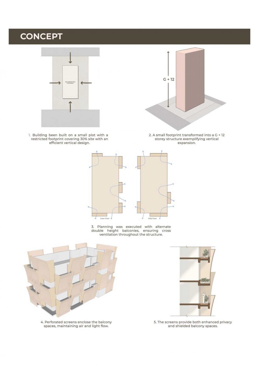 Drawings of Cielo in Nagpur by Sanjay Puri Architects