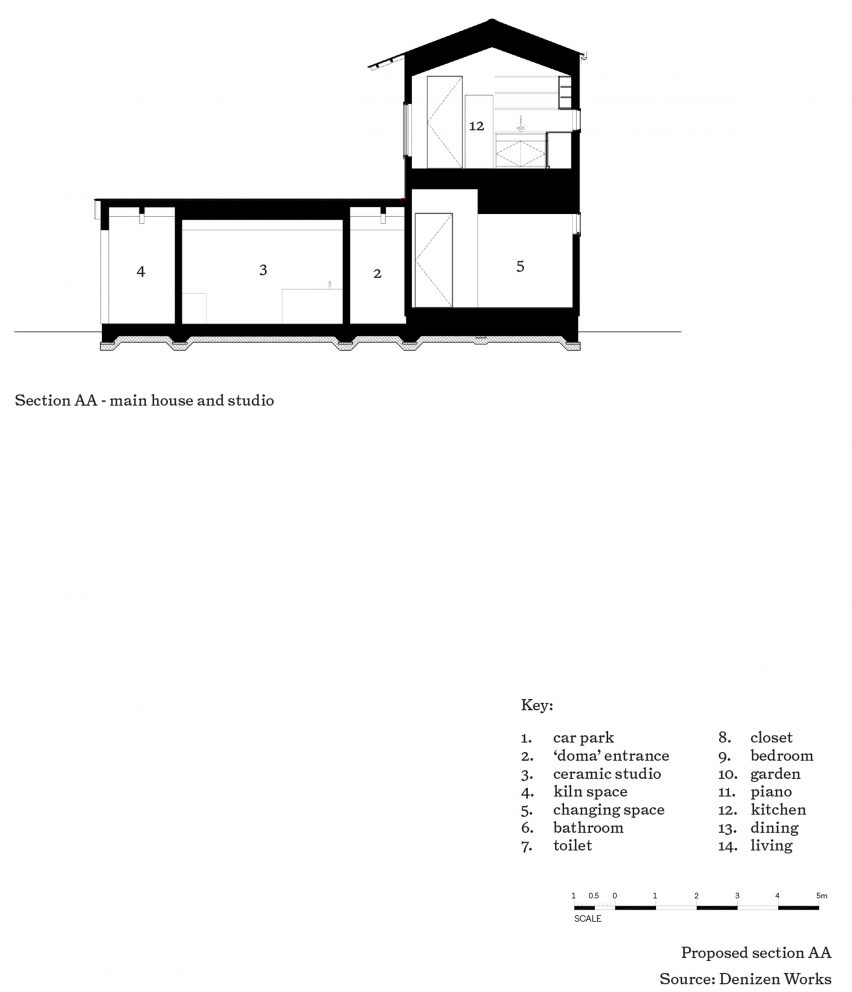 House in Onimichi by Denizen Works plans