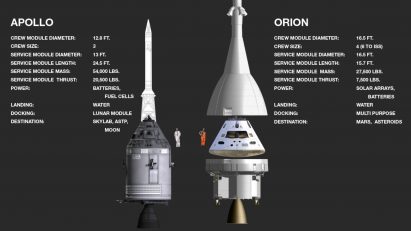 Comparison of Apollo and Orion