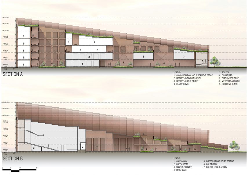 Section of Prestige University by Sanjay Puri Architects