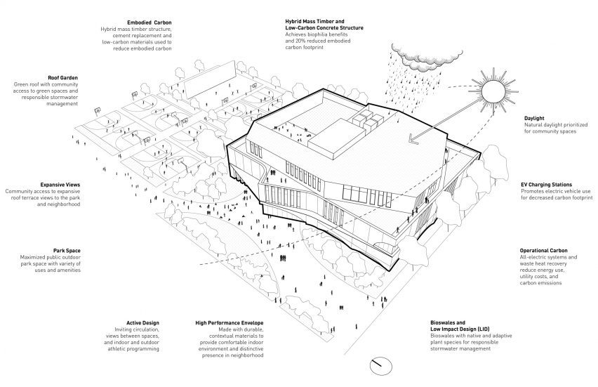 Architectural drawing