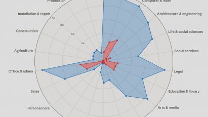 Anthropic AI study