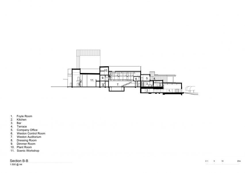 Section of Theatr Clwyd by Haworth Tompkins