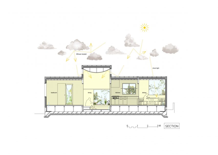 House in Takahatayama by HYG Architects