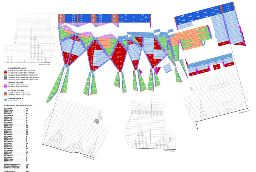 V&A East museum facade drawings
