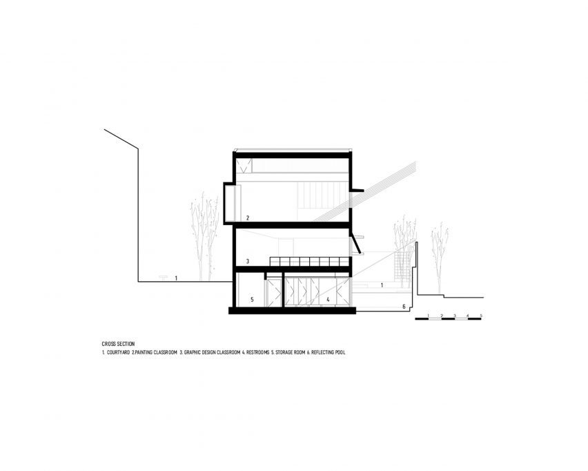 Section of the Visual Arts Building at the Cardinal Spellman Salesian Bilingual School by Studio Blur